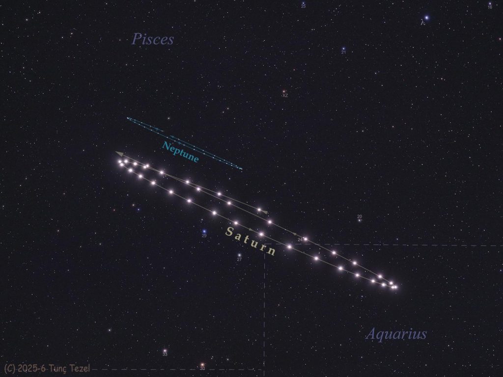La danse r&eacute;trograde de Saturne et Neptune